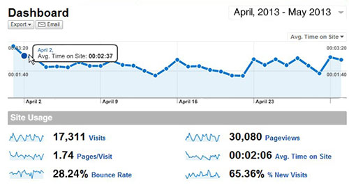 eMerchantClub marketing add-ons